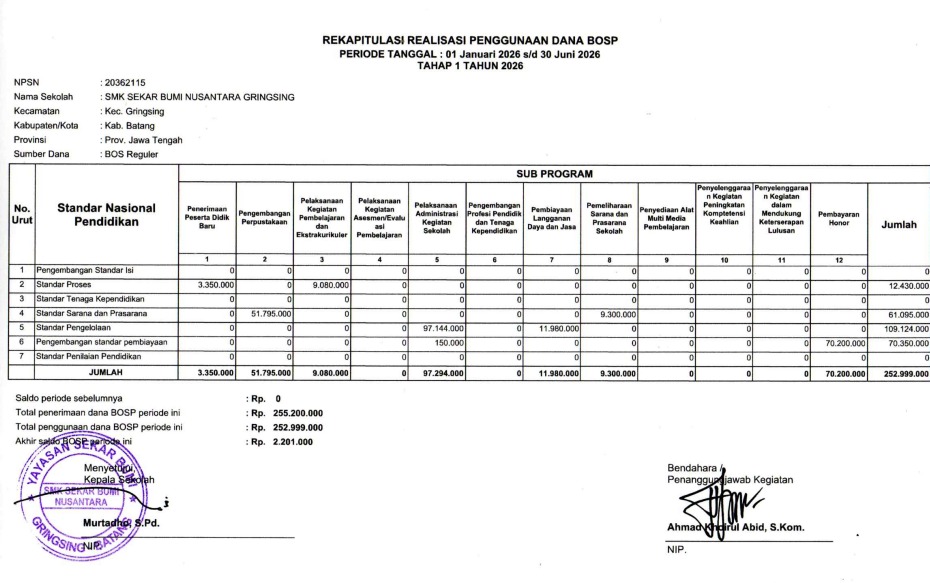 Laporan Realisasi Penggunaan Dana BOSP Tahap 1 2026